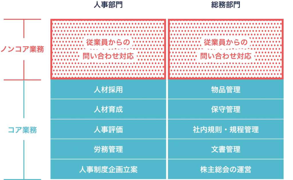 社内サポートチャットボット Quickqa人事総務 Ai Squared