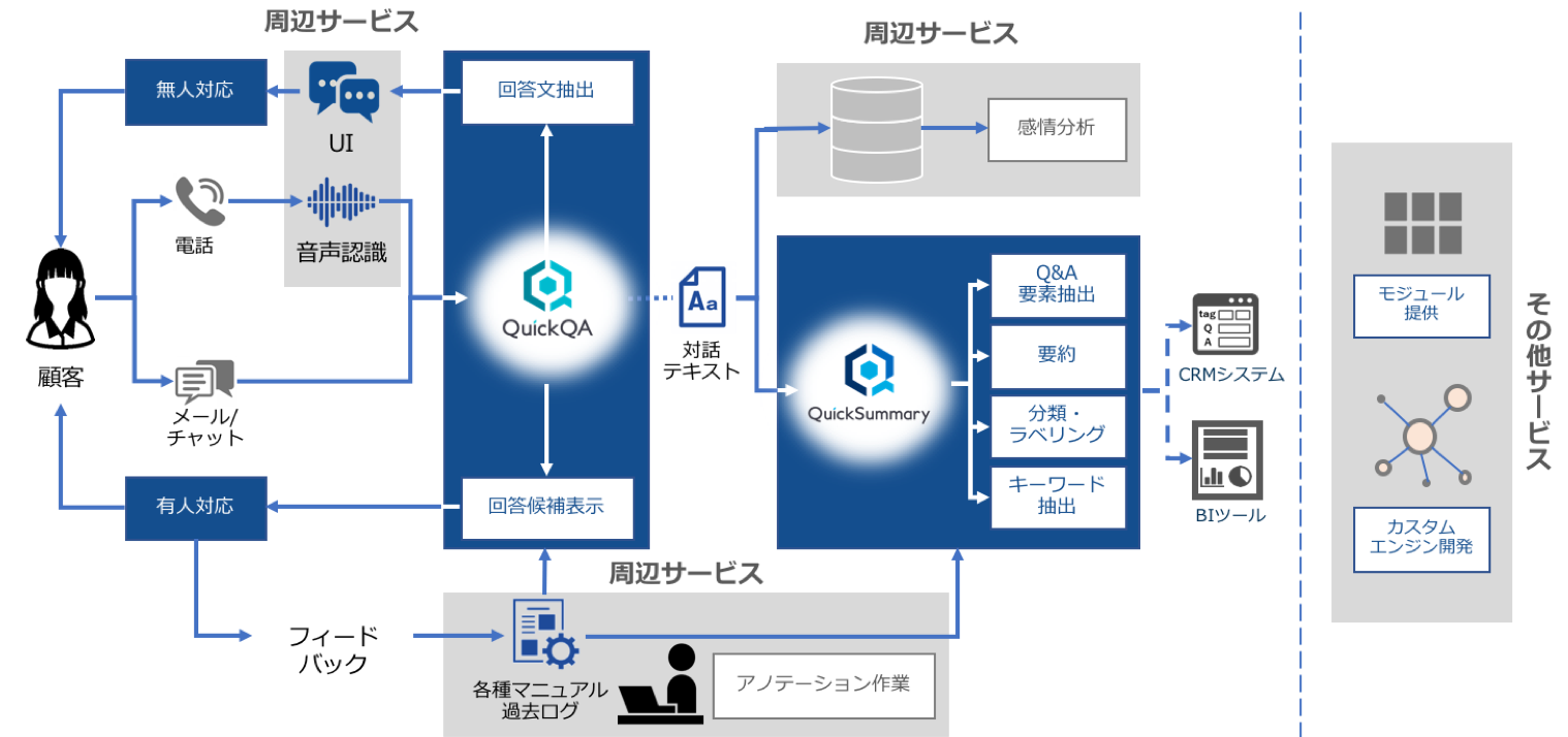 自動要約ツールを提供するエーアイスクエアのPRODUCTS 製品/サービス